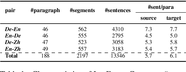 Figure 2 for How Good Are LLMs for Literary Translation, Really? Literary Translation Evaluation with Humans and LLMs