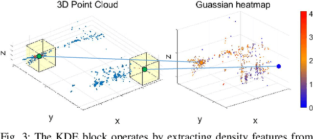 Figure 3 for SMURF: Spatial Multi-Representation Fusion for 3D Object Detection with 4D Imaging Radar