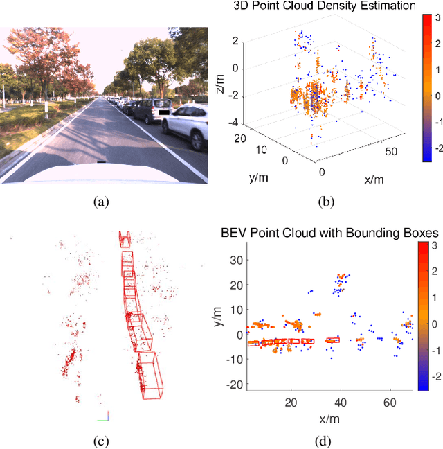 Figure 4 for SMURF: Spatial Multi-Representation Fusion for 3D Object Detection with 4D Imaging Radar