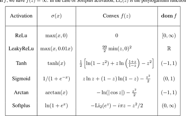 Figure 4 for Monotone, Bi-Lipschitz, and Polyak-Lojasiewicz Networks