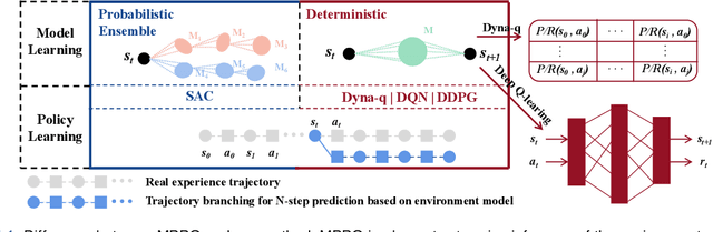 Figure 1 for Model predictive control-based value estimation for efficient reinforcement learning