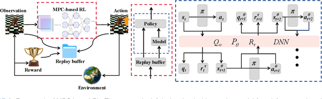 Figure 3 for Model predictive control-based value estimation for efficient reinforcement learning
