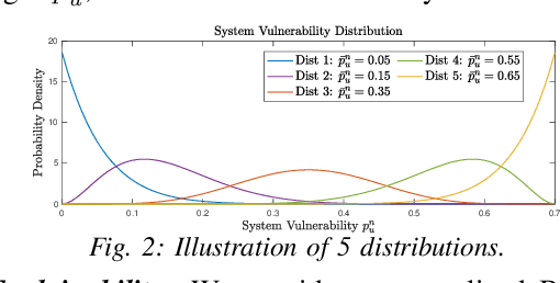 Figure 2 for Scenario-Agnostic Zero-Trust Defense with Explainable Threshold Policy: A Meta-Learning Approach