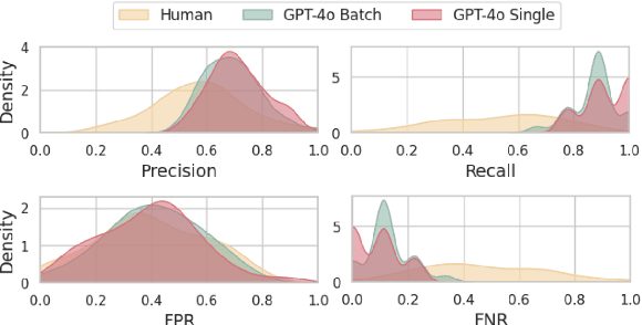 Figure 3 for The Reopening of Pandora's Box: Analyzing the Role of LLMs in the Evolving Battle Against AI-Generated Fake News