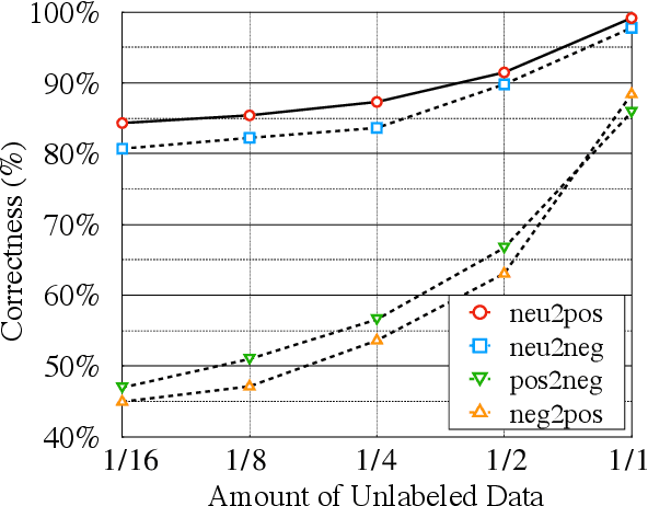 Figure 2 for LiFi: Lightweight Controlled Text Generation with Fine-Grained Control Codes