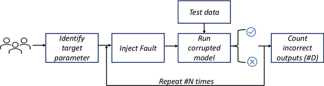 Figure 1 for PVF (Parameter Vulnerability Factor): A Quantitative Metric Measuring AI Vulnerability and Resilience Against Parameter Corruptions