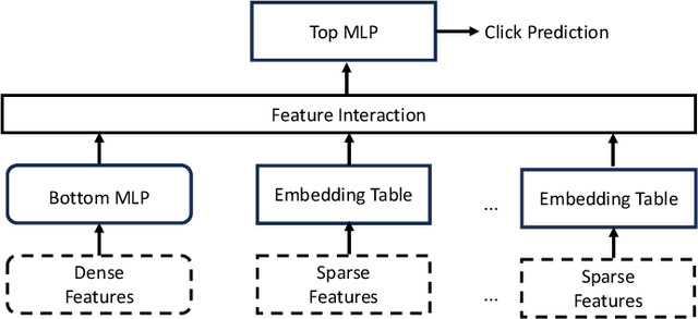 Figure 2 for PVF (Parameter Vulnerability Factor): A Quantitative Metric Measuring AI Vulnerability and Resilience Against Parameter Corruptions