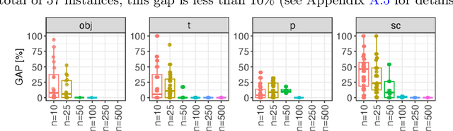 Figure 3 for Theoretical Lower Bounds for the Oven Scheduling Problem