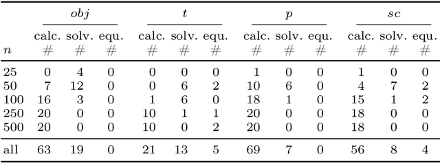 Figure 2 for Theoretical Lower Bounds for the Oven Scheduling Problem