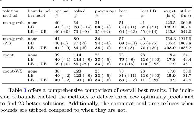 Figure 4 for Theoretical Lower Bounds for the Oven Scheduling Problem