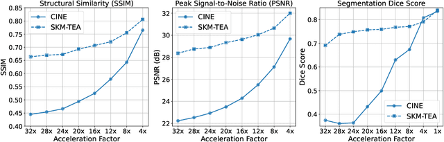 Figure 2 for CUTE-MRI: Conformalized Uncertainty-based framework for Time-adaptivE MRI