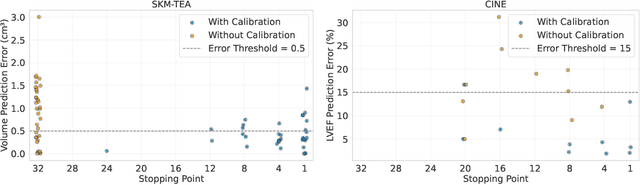 Figure 3 for CUTE-MRI: Conformalized Uncertainty-based framework for Time-adaptivE MRI