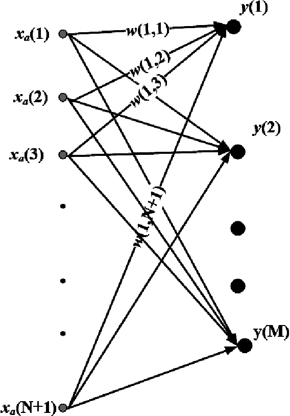 Figure 1 for Making Sigmoid-MSE Great Again: Output Reset Challenges Softmax Cross-Entropy in Neural Network Classification