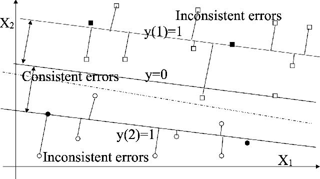 Figure 3 for Making Sigmoid-MSE Great Again: Output Reset Challenges Softmax Cross-Entropy in Neural Network Classification