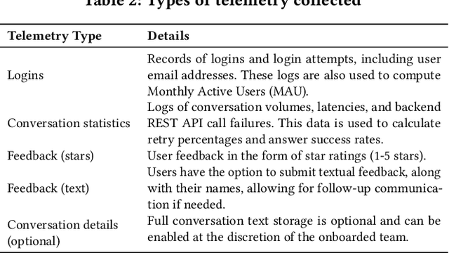 Figure 4 for DECO: Life-Cycle Management of Enterprise-Grade Chatbots