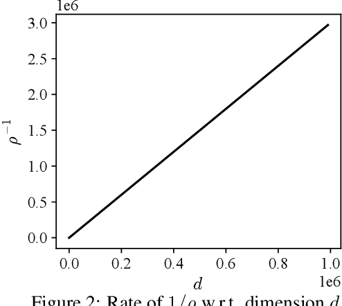 Figure 3 for Ferret: Federated Full-Parameter Tuning at Scale for Large Language Models