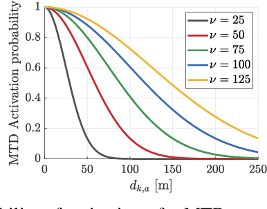 Figure 3 for Performance Analysis of Centralized and Distributed Massive MIMO for MTC