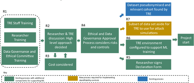 Figure 1 for GRAIMATTER Green Paper: Recommendations for disclosure control of trained Machine Learning (ML) models from Trusted Research Environments (TREs)