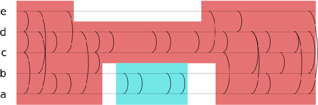 Figure 3 for Longitudinal Modularity, a Modularity for Link Streams