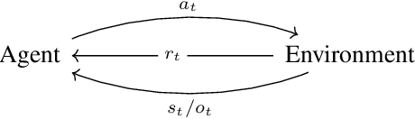 Figure 3 for Probing for Consciousness in Machines