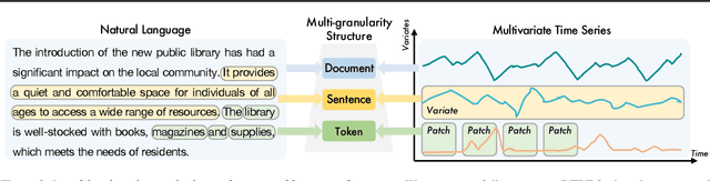 Figure 3 for TimesBERT: A BERT-Style Foundation Model for Time Series Understanding
