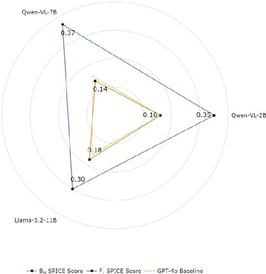 Figure 2 for CEGI: Measuring the trade-off between efficiency and carbon emissions for SLMs and VLMs