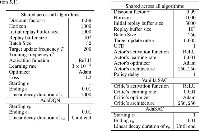 Figure 2 for Adaptive $Q$-Network: On-the-fly Target Selection for Deep Reinforcement Learning