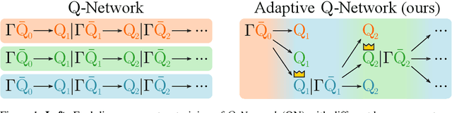 Figure 1 for Adaptive $Q$-Network: On-the-fly Target Selection for Deep Reinforcement Learning