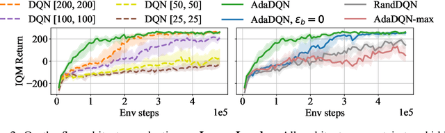 Figure 3 for Adaptive $Q$-Network: On-the-fly Target Selection for Deep Reinforcement Learning