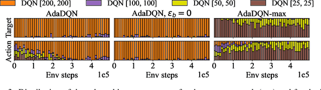 Figure 4 for Adaptive $Q$-Network: On-the-fly Target Selection for Deep Reinforcement Learning