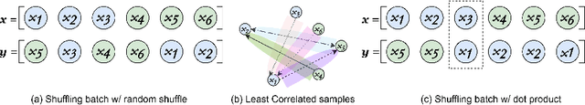 Figure 1 for Histopathological Image Analysis with Style-Augmented Feature Domain Mixing for Improved Generalization