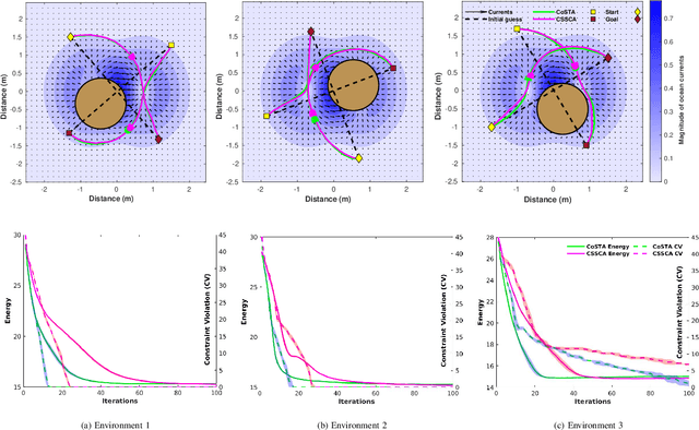 Figure 3 for Constrained Stochastic Recursive Momentum Successive Convex Approximation