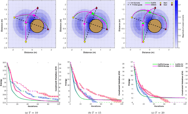 Figure 4 for Constrained Stochastic Recursive Momentum Successive Convex Approximation