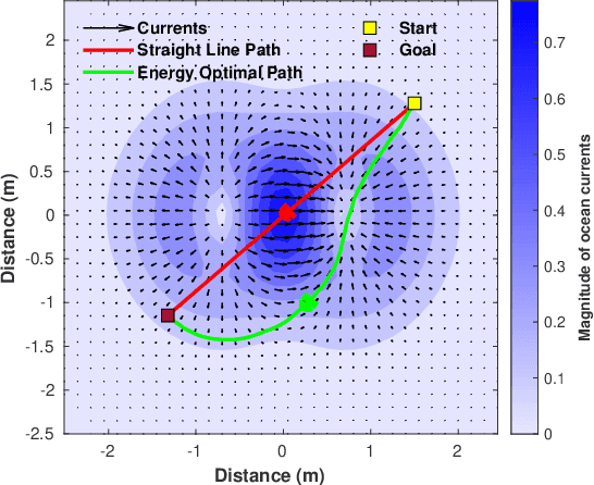 Figure 1 for Constrained Stochastic Recursive Momentum Successive Convex Approximation