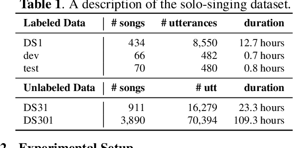 Figure 2 for Self-Transriber: Few-shot Lyrics Transcription with Self-training