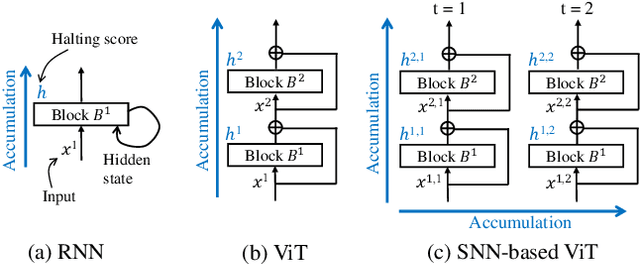 Figure 3 for AT-SNN: Adaptive Tokens for Vision Transformer on Spiking Neural Network