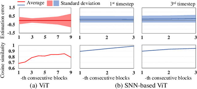 Figure 4 for AT-SNN: Adaptive Tokens for Vision Transformer on Spiking Neural Network