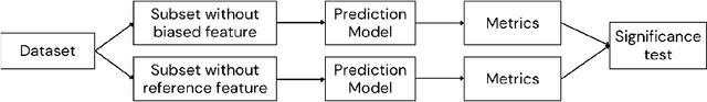 Figure 1 for Evaluating the Impact of Pulse Oximetry Bias in Machine Learning under Counterfactual Thinking