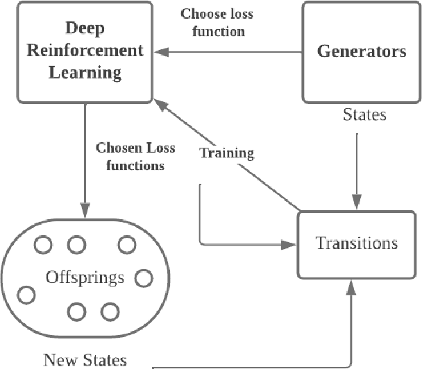 Figure 3 for Multi-objective evolutionary GAN for tabular data synthesis