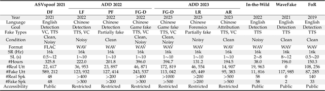 Figure 4 for Audio Deepfake Detection: A Survey