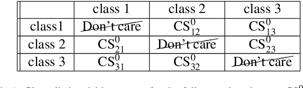 Figure 2 for Reconnoitering the class distinguishing abilities of the features, to know them better