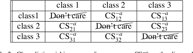 Figure 3 for Reconnoitering the class distinguishing abilities of the features, to know them better