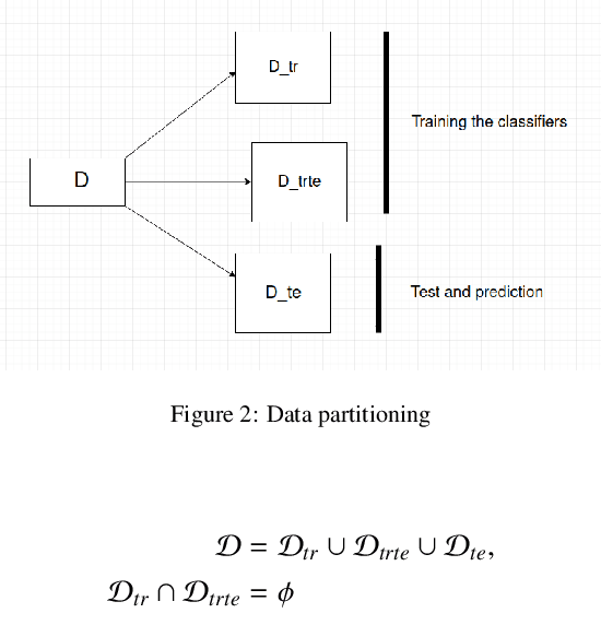 Figure 4 for Reconnoitering the class distinguishing abilities of the features, to know them better