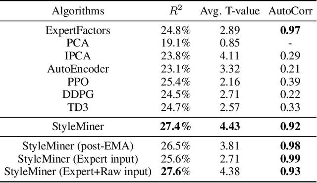 Figure 2 for Style Miner: Find Significant and Stable Explanatory Factors in Time Series with Constrained Reinforcement Learning