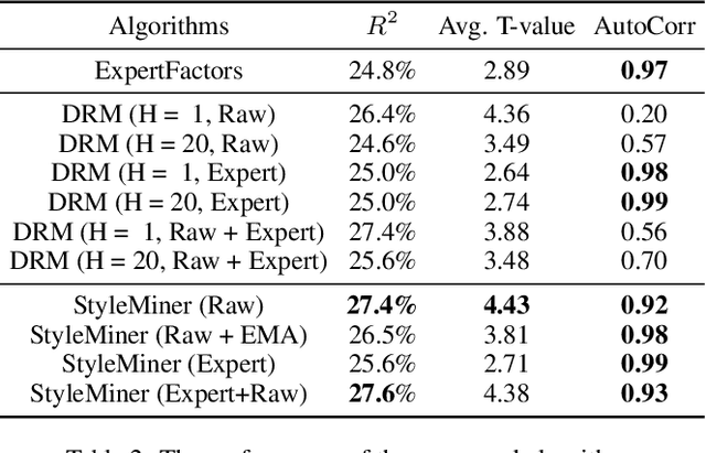 Figure 4 for Style Miner: Find Significant and Stable Explanatory Factors in Time Series with Constrained Reinforcement Learning