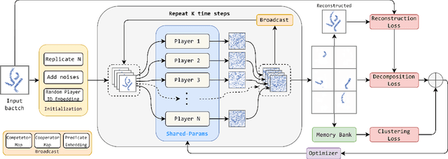 Figure 3 for On the Transition from Neural Representation to Symbolic Knowledge