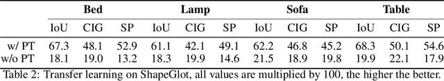 Figure 4 for On the Transition from Neural Representation to Symbolic Knowledge