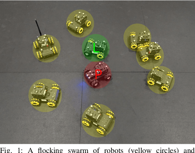 Figure 1 for On Swarm Leader Identification using Probing Policies