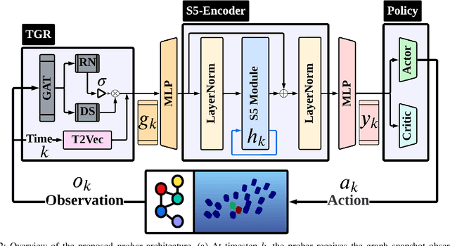 Figure 2 for On Swarm Leader Identification using Probing Policies