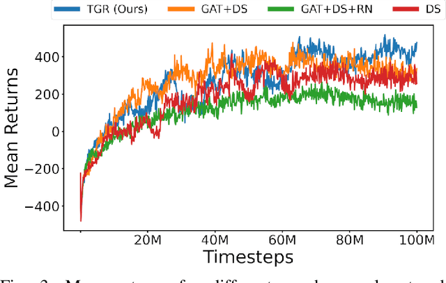 Figure 3 for On Swarm Leader Identification using Probing Policies
